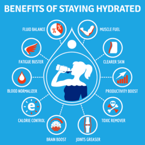 staying hydrated benefits