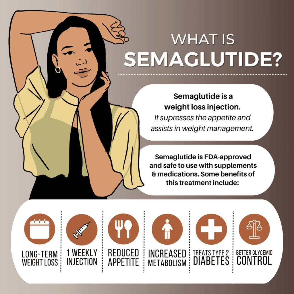 Semaglutide effects
