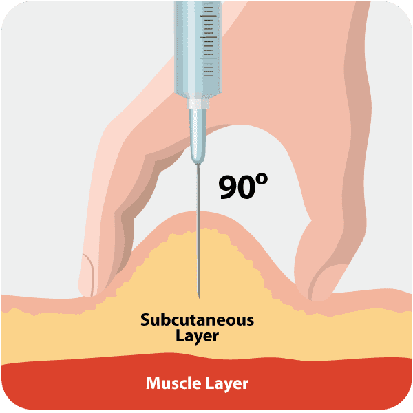 How to inject GLP-1